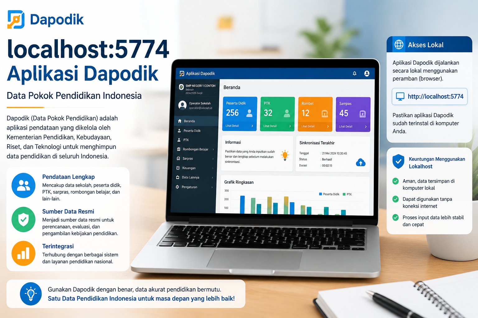 Localhost 5774 Aplikasi Dapodik Panduan Lengkap Akses