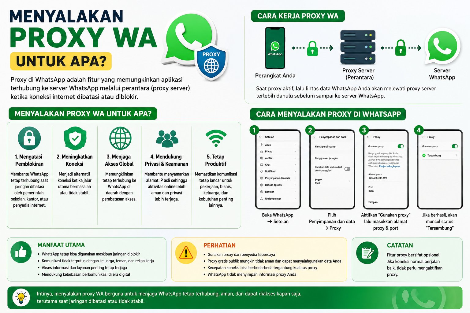 Menyalakan Proxy WA Untuk Terhubung Saat Akses Terbatas