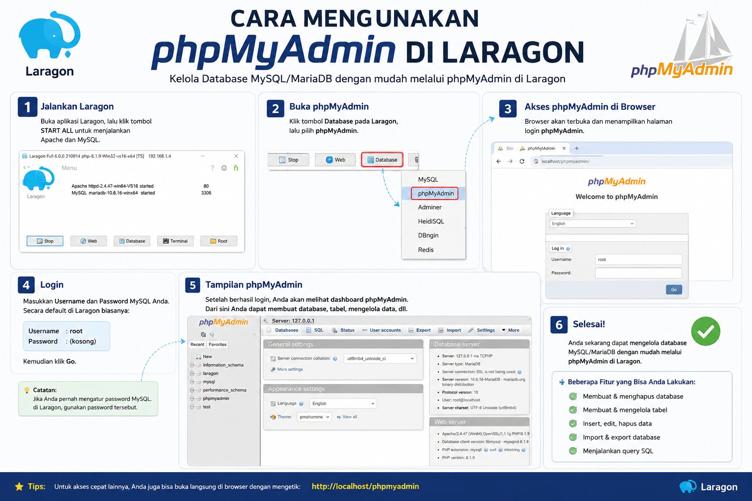 Cara Menggunakan PhpMyAdmin Di Laragon