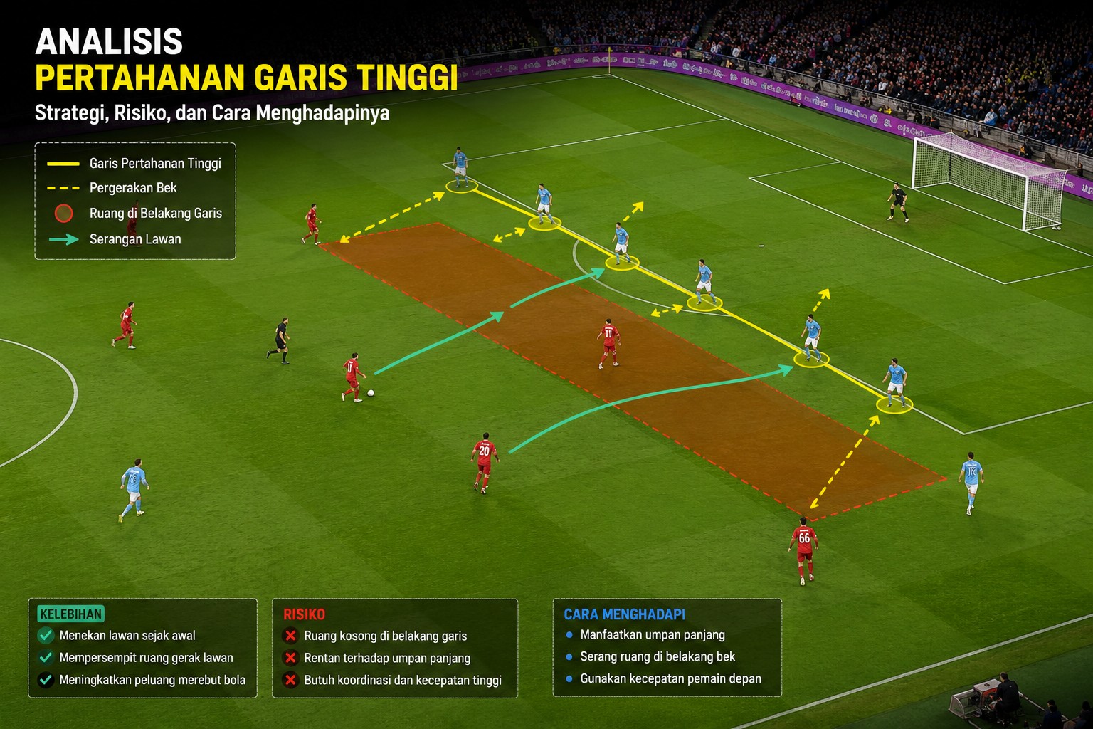 Analisis Pertahanan Garis Tinggi