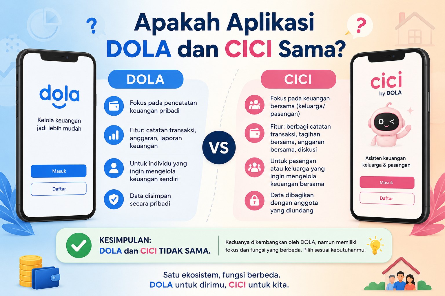 Aplikasi Dola Dan Cici