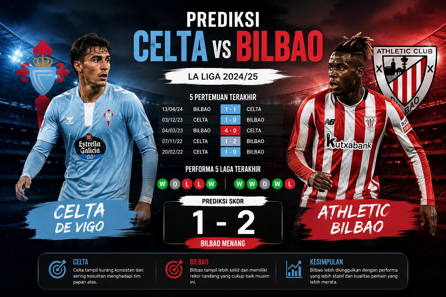 Prediksi Celta vs Bilbao