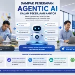 Dampak Penerapan Agentic AI