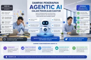 Dampak Penerapan Agentic AI