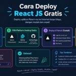 Cara Deploy React JS