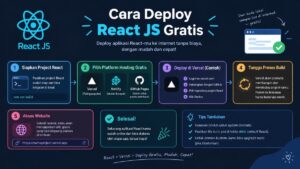 Cara Deploy React JS